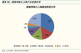 游族網絡深度解析 頁游手游全球布局，IP賦能研運一體，技術研發驅動產品大年