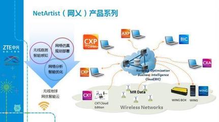 中興網乂鐵塔規劃仿真系統亮相張江科技園 網絡技術研發的新里程碑