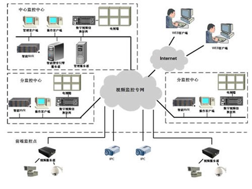 NVR vs DVR 市場選擇如何越來越糾結？ — 網絡技術對安防監控的革命性影響