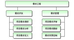 上海漫索計(jì)算機(jī)科技 以研發(fā)管理網(wǎng)為基石，驅(qū)動(dòng)計(jì)算機(jī)軟件開發(fā)的高效創(chuàng)新
